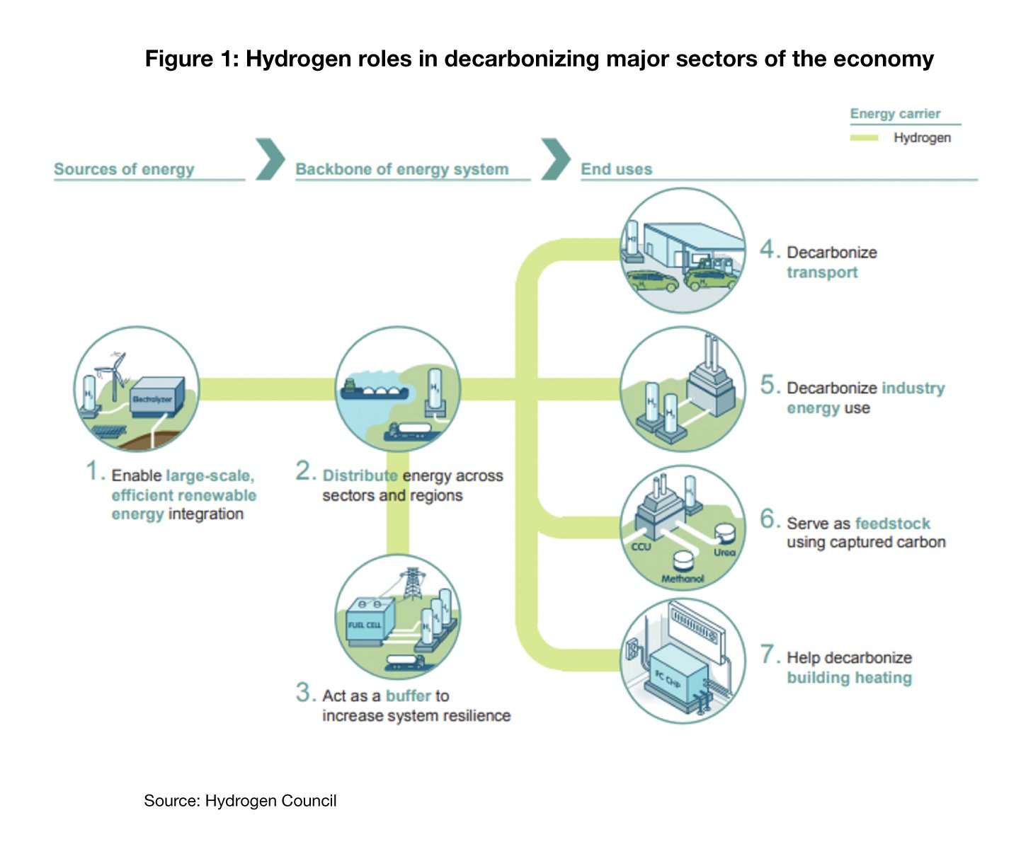 抓住阿拉伯海灣的綠氫機(jī)遇