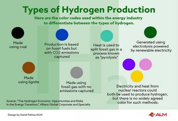 氫經(jīng)濟(jì):能源轉(zhuǎn)型中的機(jī)遇與風(fēng)險(xiǎn) 氫經(jīng)濟(jì):能源轉(zhuǎn)型中的機(jī)遇與風(fēng)險(xiǎn)