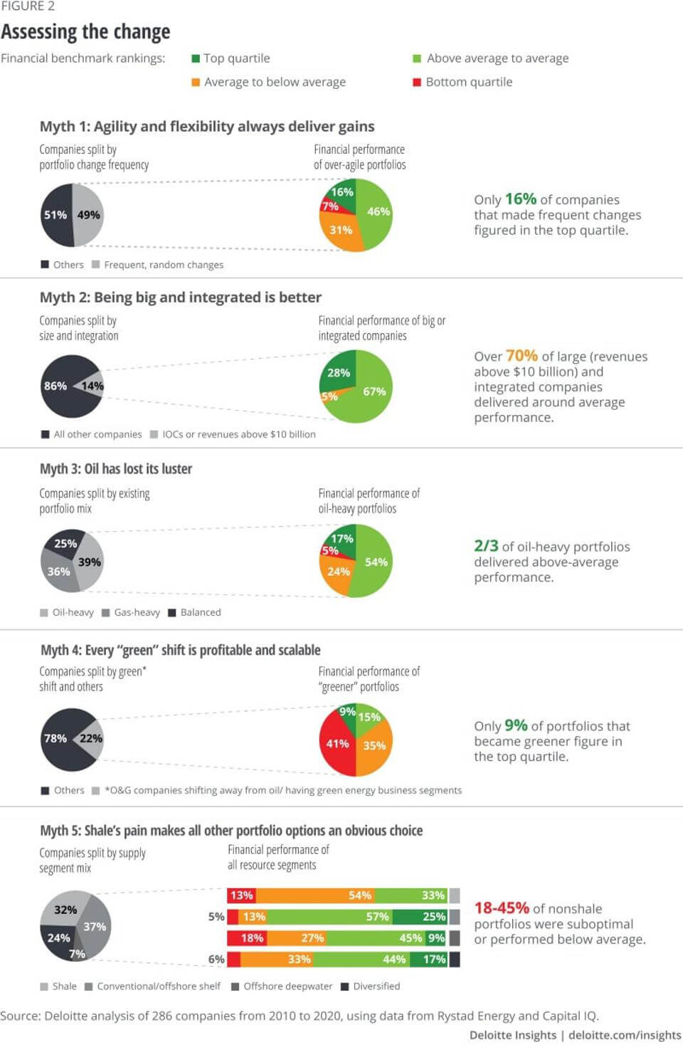 德勤新報告強調(diào)了能源轉(zhuǎn)型決策中的陷阱 德勤新報告強調(diào)了能源轉(zhuǎn)型決策中的陷阱