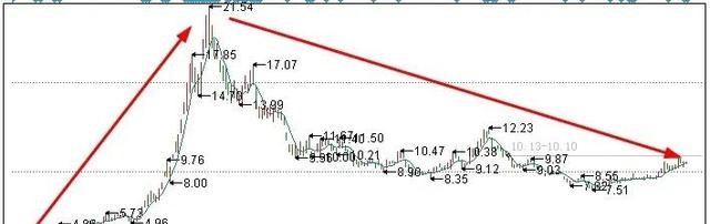 股權(quán)超過13%，美錦能源大手筆加碼冬奧會保障企業(yè)京輝氣體