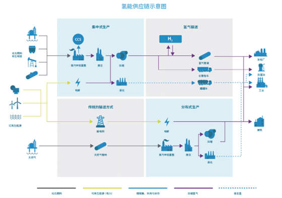 能源體系向氫能轉型 (2).jpg