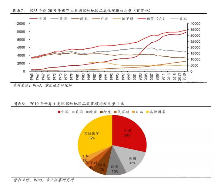 遏制全球變暖，發(fā)展氫能刻不容緩！