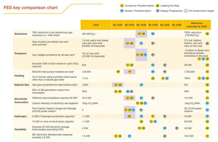 2TWh氫氣和3700萬(wàn)輛電動(dòng)汽車:英國(guó)如何實(shí)現(xiàn)凈零排放?.jpg 2TWh氫氣和3700萬(wàn)輛電動(dòng)汽車:英國(guó)如何實(shí)現(xiàn)凈零排放?.jpg