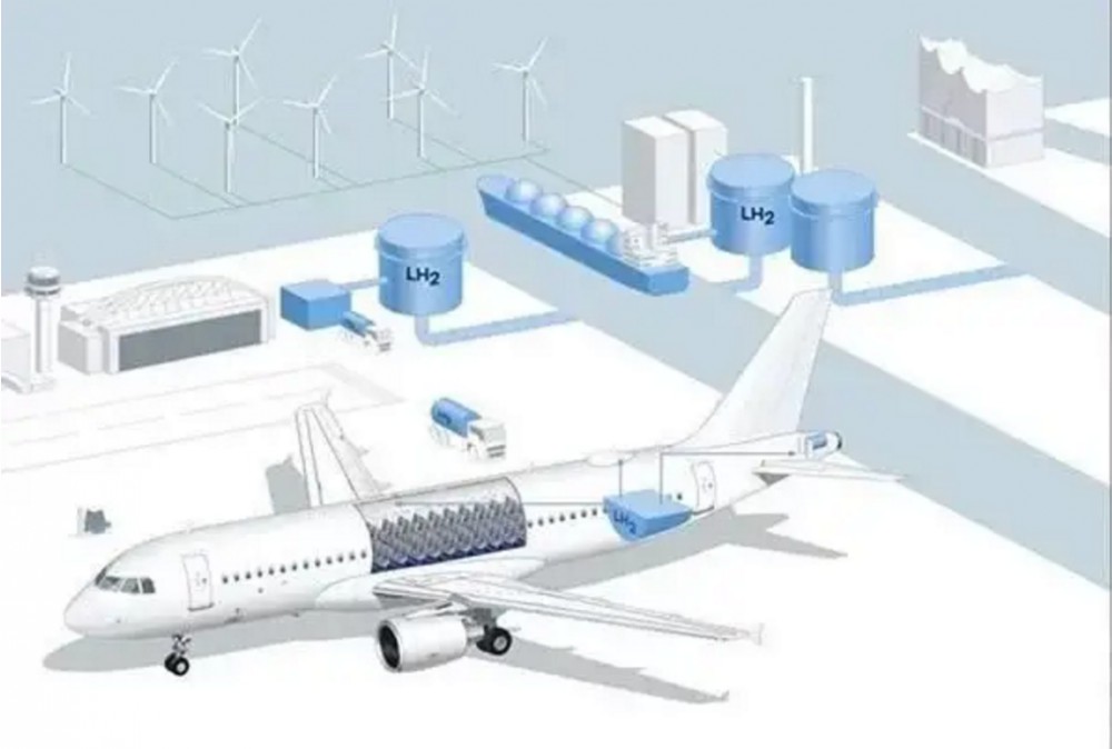 氫氣進軍航空業！德國漢堡率先推出新的開發平臺！.jpg