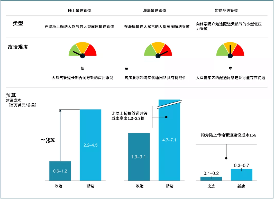 《全球氫能觀察2021》系列研究報告3:全球氫氣儲運與供應鏈發展趨勢觀察.png 《全球氫能觀察2021》系列研究報告3:全球氫氣儲運與供應鏈發展趨勢觀察.png