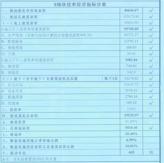 成都西部氫能產(chǎn)業(yè)園項目A、B地塊建設(shè)工可 