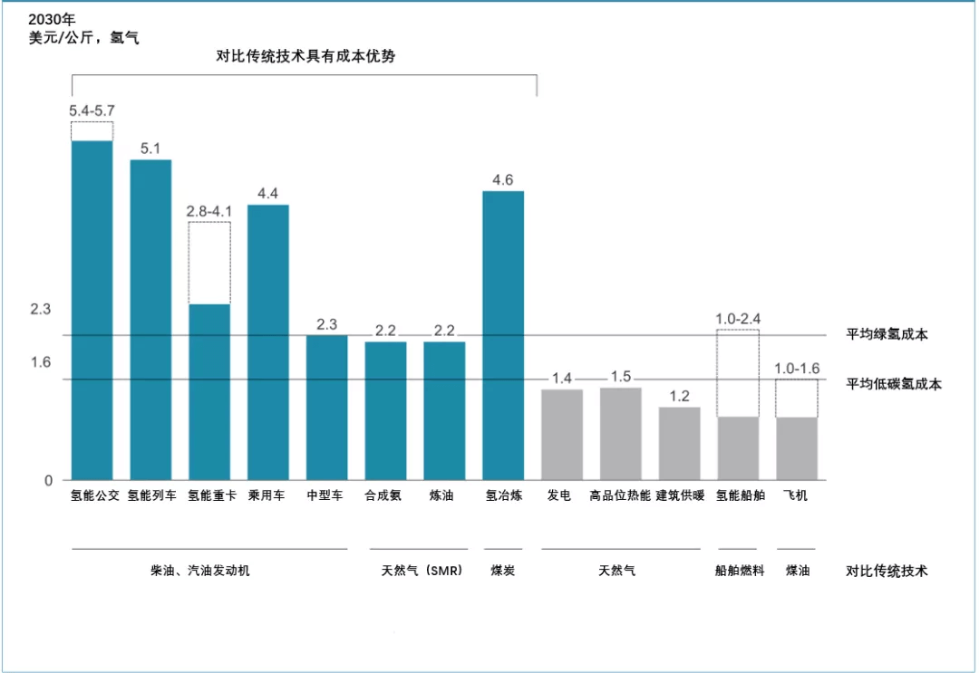 《全球氫能觀察2021》系列研究報告之四:全球氫能應用發展趨勢觀察.png 《全球氫能觀察2021》系列研究報告之四:全球氫能應用發展趨勢觀察.png