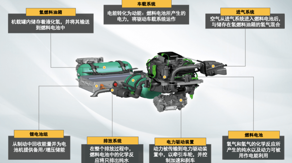 捷豹路虎開發新型路虎衛士氫燃料電池原型車.png 捷豹路虎開發新型路虎衛士氫燃料電池原型車.png