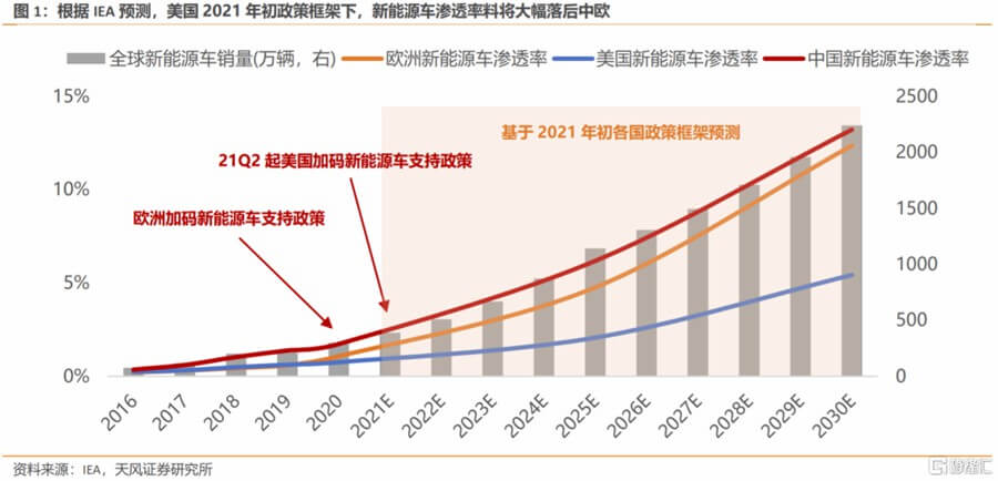 全球氫能競賽:聚焦政策預(yù)期不佳背后的戰(zhàn)略博弈.jpg 全球氫能競賽:聚焦政策預(yù)期不佳背后的戰(zhàn)略博弈.jpg