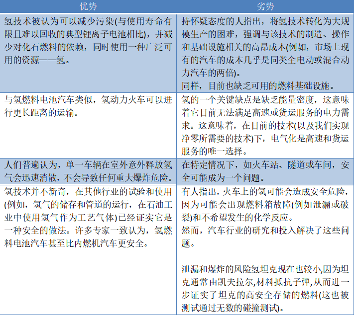重構(gòu)交通:氫火車 重構(gòu)交通:氫火車