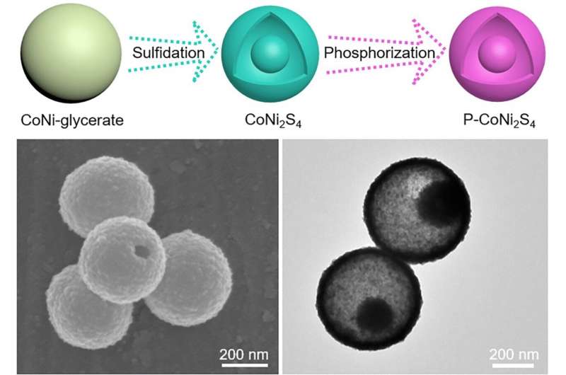 河南師范大學等開發了廉價電極材料，用于高效制氫
