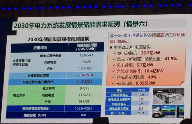 周孝信:綠氫是未來電力儲能調控新方向.jpg 周孝信:綠氫是未來電力儲能調控新方向.jpg