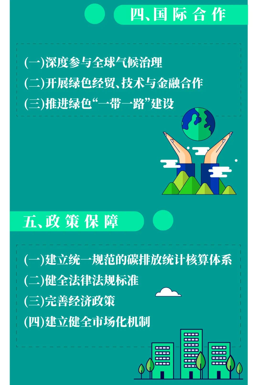 一圖讀懂2030年前碳達峰行動方案 一圖讀懂2030年前碳達峰行動方案