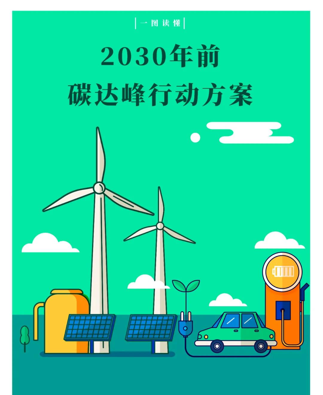 2030年前碳達峰行動方案 2030年前碳達峰行動方案