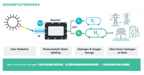 無需電解槽的超綠色氫燃料技術即將商業化.jpg