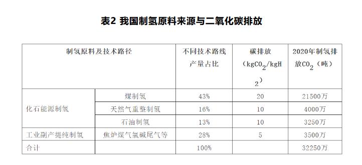 朱彤：我國氫能產業發展的特點、問題和定位.jpg