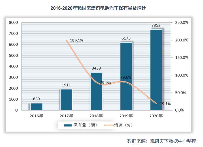 2021年中國氫能產業鏈上下游分析：以化石能源制氫技術為主，產業具有長期發展潛力.jpg