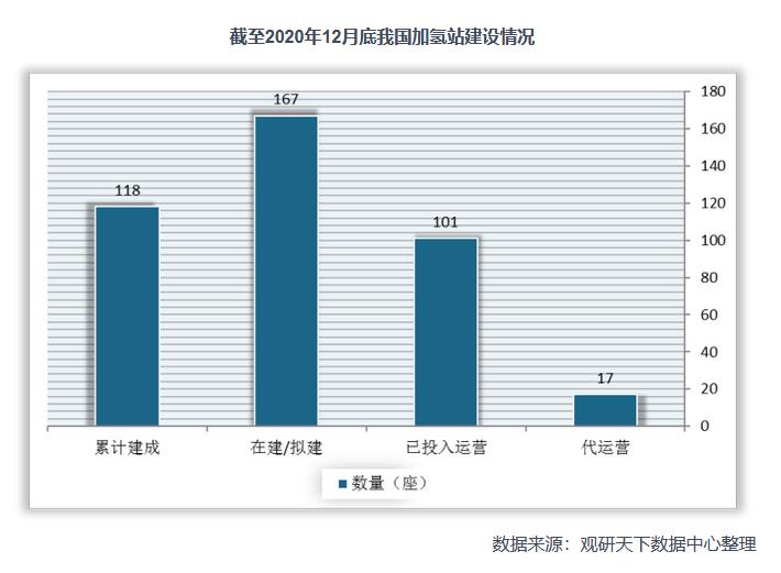 2021年中國氫能產業鏈上下游分析：以化石能源制氫技術為主，產業具有長期發展潛力.jpg