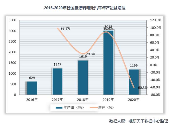 2021年中國氫能產業鏈上下游分析：以化石能源制氫技術為主，產業具有長期發展潛力.jpg