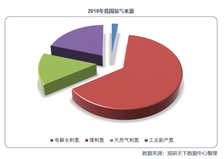 2021年中國氫能產業鏈上下游分析：以化石能源制氫技術為主，產業具有長期發展潛力.jpg