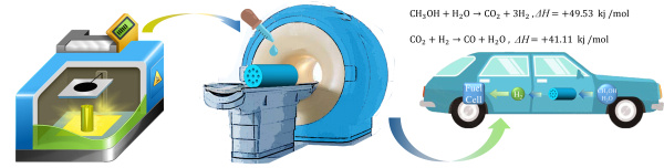 氫燃料汽車不需要直接裝氫，中科院3D打印制備車載甲醇重整制氫催化劑研究取得新進展.jpg
