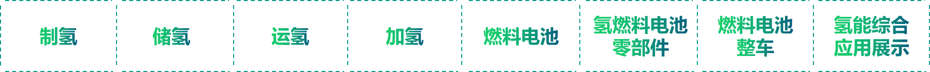 2022中國國際氫能及燃料電池產(chǎn)業(yè)展覽會.png 2022中國國際氫能及燃料電池產(chǎn)業(yè)展覽會.png