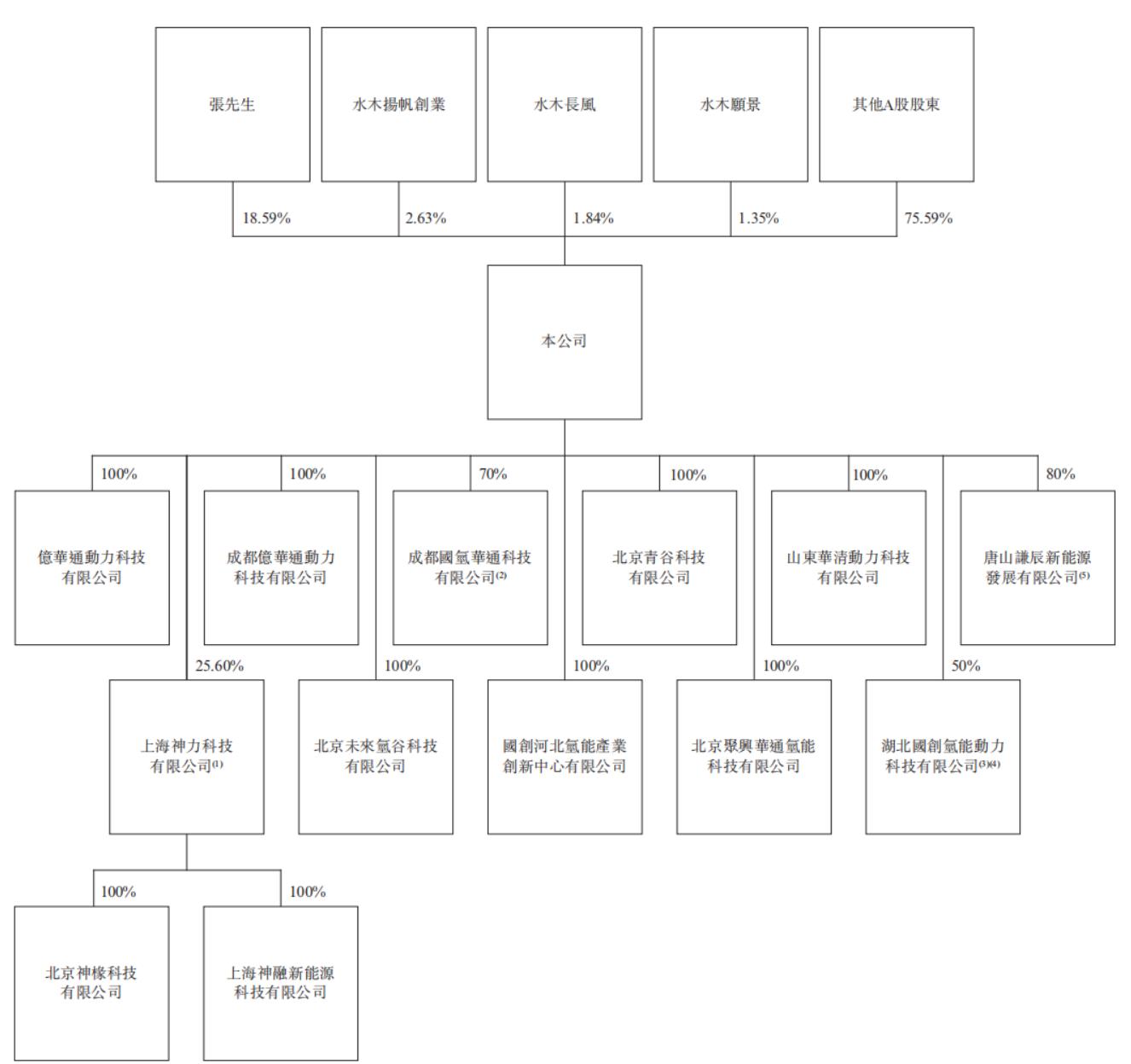 股權穿透圖 圖源:招股書.jpg
