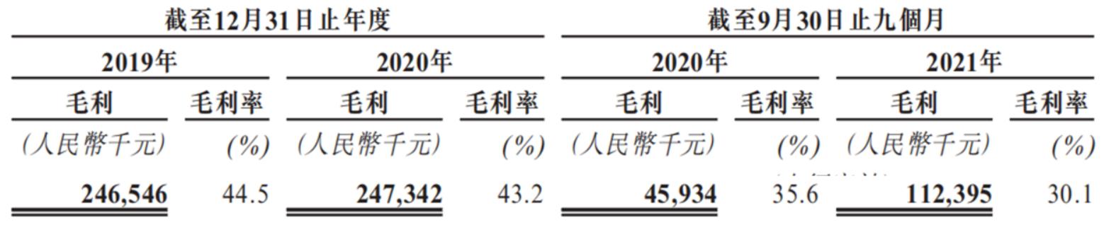 圖源:招股書.jpg 圖源:招股書.jpg