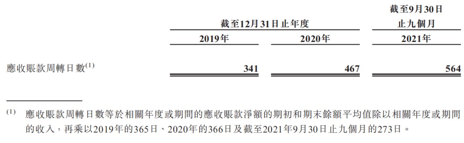 圖源:招股書.jpg 圖源:招股書.jpg