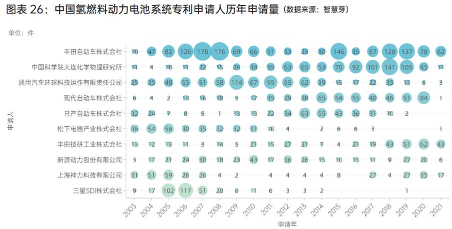 中國氫燃料動力電池系統專利申請人歷年申請量.jpg