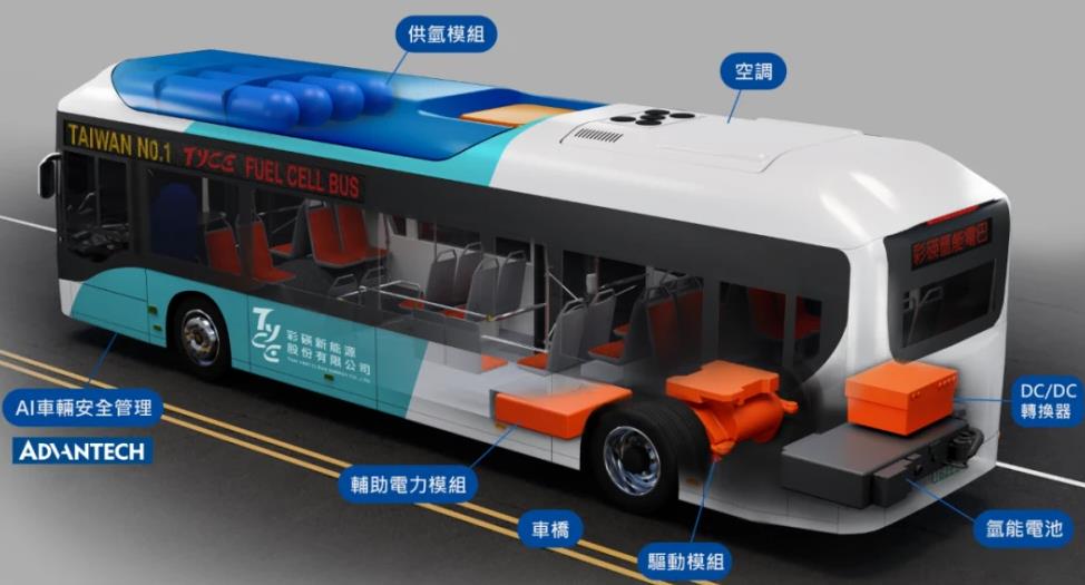 彩碤氫能電巴系統(tǒng)架構圖.jpg