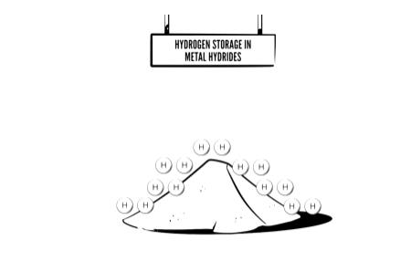 德國氫技術(shù)研究所利用工業(yè)金屬廢料生產(chǎn)儲(chǔ)氫材料