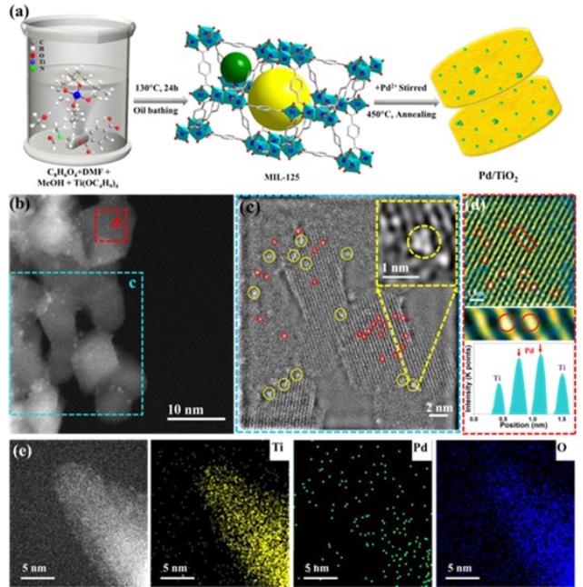 產(chǎn)氫率是TiO215倍!云南大學(xué)光催化分解水制氫研究取得新進(jìn)展 產(chǎn)氫率是TiO215倍!云南大學(xué)光催化分解水制氫研究取得新進(jìn)展