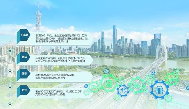 廣東搶灘“氫”經濟發展重地，多家上市企業積極布局