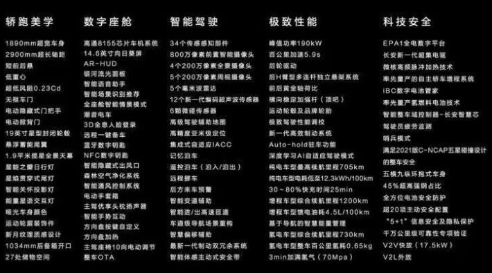 長(zhǎng)安深藍(lán)SL03上市16.89萬(wàn)起售,氫電版69.99萬(wàn)元! 長(zhǎng)安深藍(lán)SL03上市16.89萬(wàn)起售,氫電版69.99萬(wàn)元!