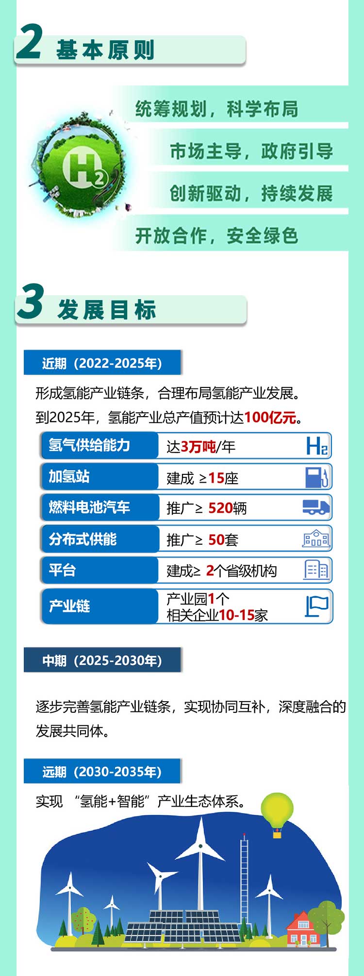 2025不低于15座加氫站，《珠海市氫能產(chǎn)業(yè)發(fā)展規(guī)劃（2022-2035年）》發(fā)布！