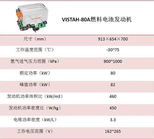 參數(shù)表 參數(shù)表