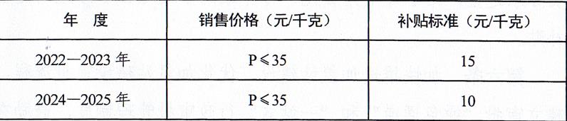 濮陽市人民政府關于印發濮陽市促進氫能產業發展扶持辦法的通知 濮陽市人民政府關于印發濮陽市促進氫能產業發展扶持辦法的通知