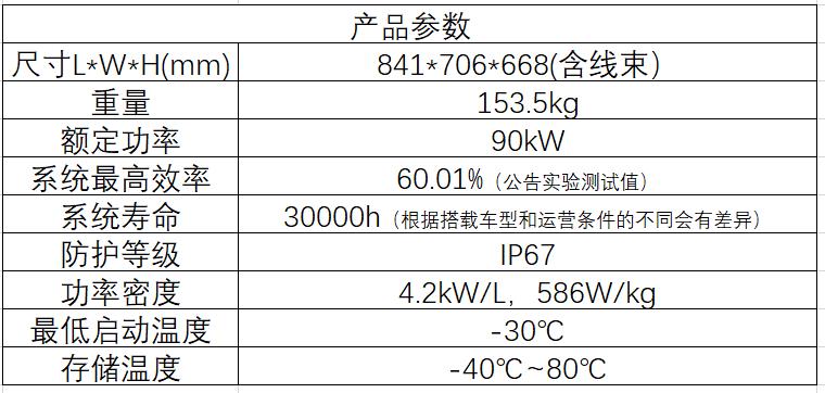 豐田發布與中國合作伙伴聯合開發制造商用車氫燃料電池系統TL Power 80