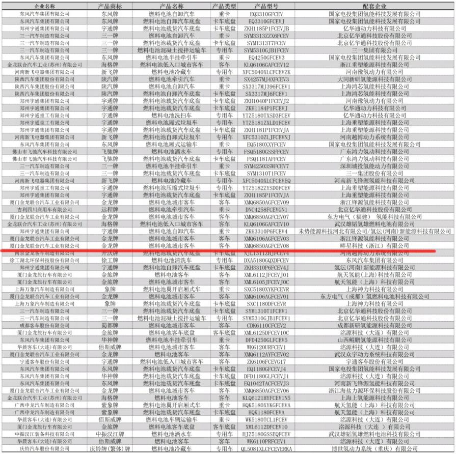 紹興首輛自主研發(fā)的氫能大巴榮獲市場(chǎng)準(zhǔn)入.png 紹興首輛自主研發(fā)的氫能大巴榮獲市場(chǎng)準(zhǔn)入.png