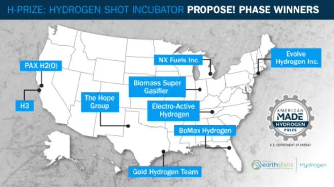 美國(guó)能源部宣布首批260萬(wàn)美元H-Prize獲獎(jiǎng)?wù)?jpg