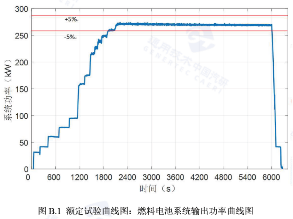 東方氫能270kW燃料電池系統成功研制!.jpg 東方氫能270kW燃料電池系統成功研制!.jpg