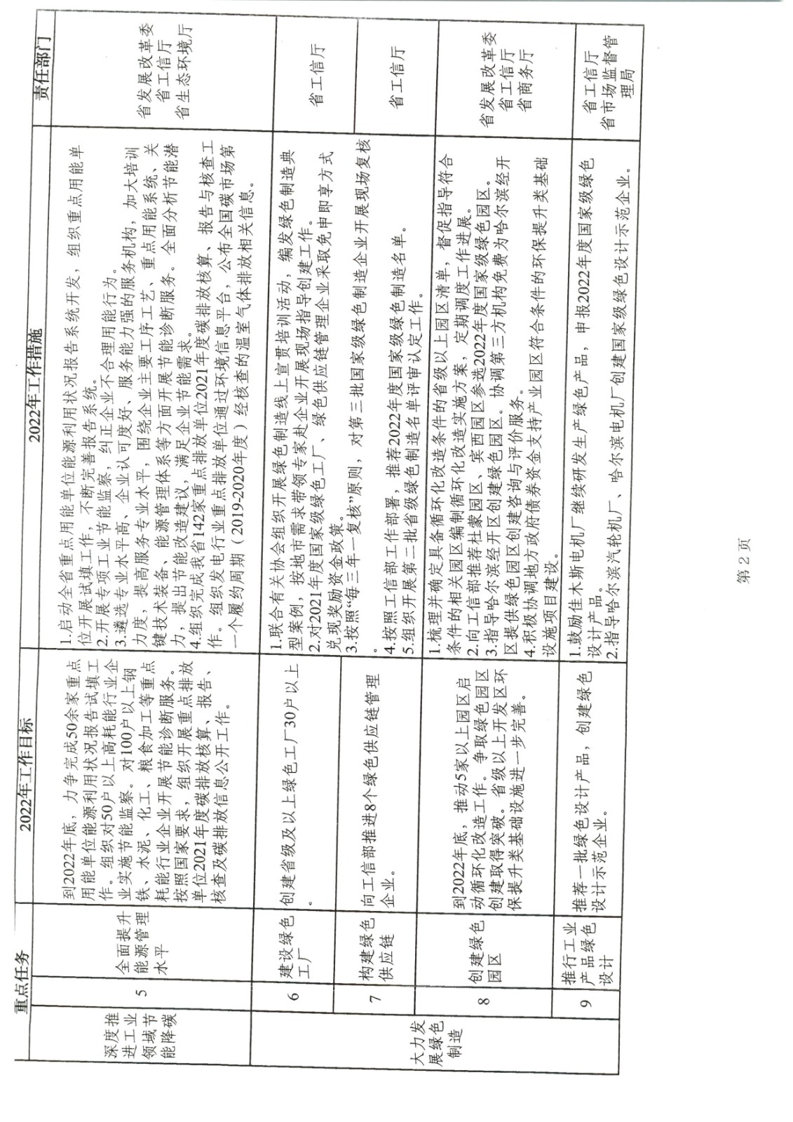 附件:黑龍江省工業領域碳達峰實施方案_頁面_30.jpg