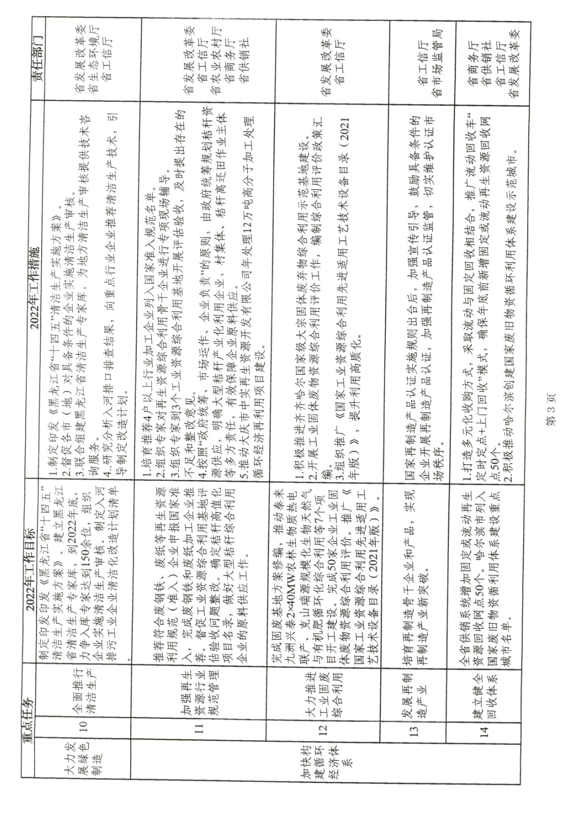 附件:黑龍江省工業領域碳達峰實施方案_頁面_31.jpg