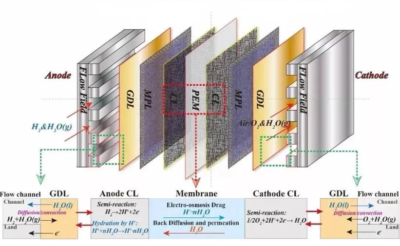 東岳氫能王振華:氫能“芯片”產(chǎn)業(yè)化提速助力綠電綠氫碳中和.jpg 東岳氫能王振華:氫能“芯片”產(chǎn)業(yè)化提速助力綠電綠氫碳中和.jpg