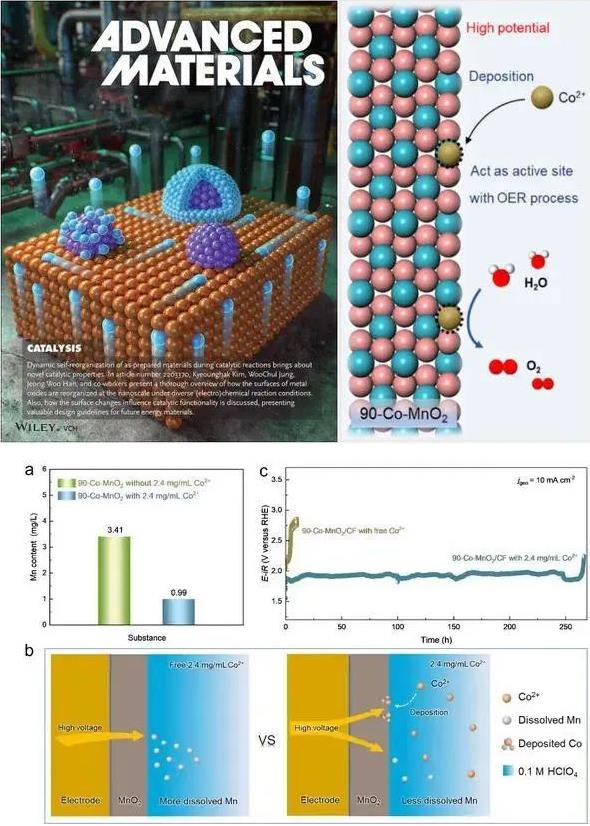 “再進一步”,中國石油大學(華東)綠色能源化工團隊在氫能制備領域取得系列進展!.jpg “再進一步”,中國石油大學(華東)綠色能源化工團隊在氫能制備領域取得系列進展!.jpg