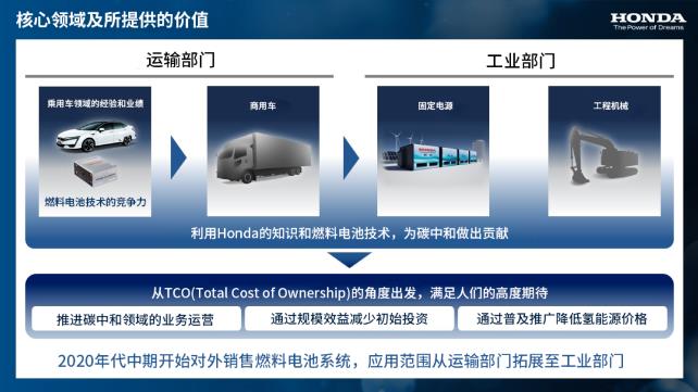 4項要點助力碳中和,本田正式發布氫能源事業戰略.jpg 4項要點助力碳中和,本田正式發布氫能源事業戰略.jpg