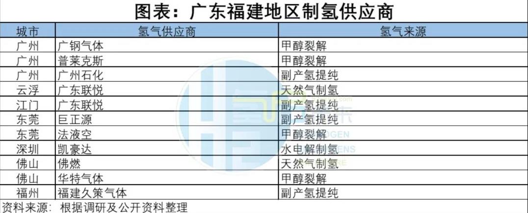 廣東福建地區制氫供應商.jpg