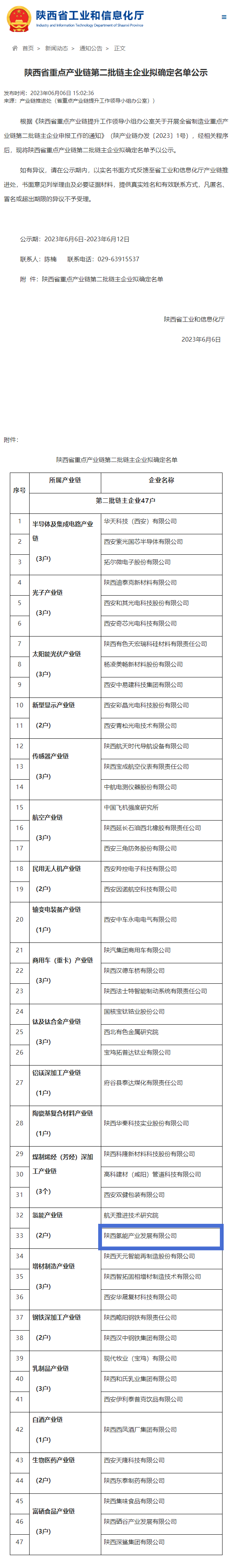 陜西氫能公司列入第二批省氫能產(chǎn)業(yè)鏈鏈主企業(yè)公示名單.png