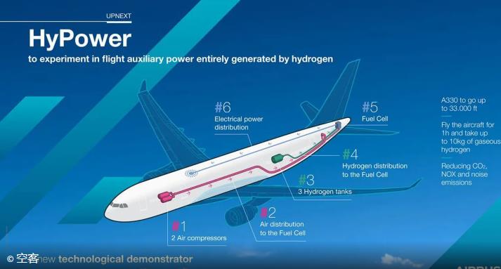 空中客車破局!用氫燃料電池替代APU,打造零排放飛機.jpg